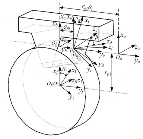 Standard Involute Of Diagonal Modified Helical Gear Zhy Gear