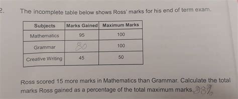 Solved The Incomplete Table Below Shows Ross Marks For His End Of