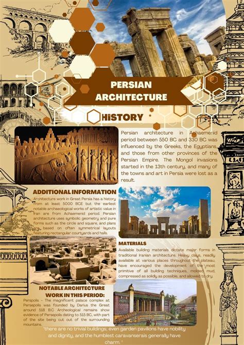 Discover the Beauty of Persian Architecture