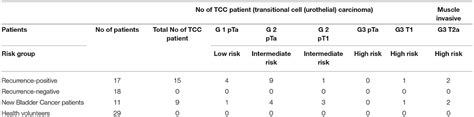 Frontiers A Specific Blood Signature Reveals Higher Levels Of S100A12