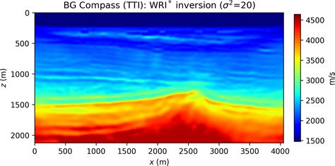 Full Waveform Inversion Seismic Laboratory For Imaging And Modeling