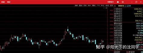 2022年1月21日股市收盘分析 知乎