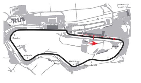 Donington Park Racing Circuit IRacing SimRacingWiki