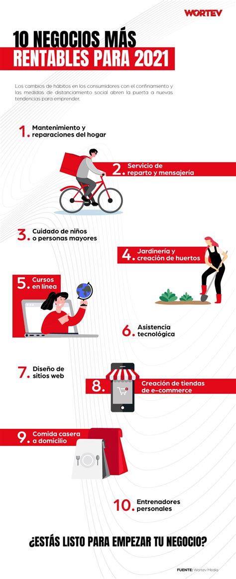 Los 10 negocios más rentables para emprender este año WORTEV