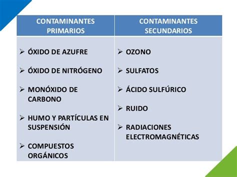 Ecología Y Contaminación Ambiental