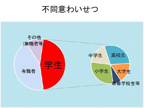 令和5年中の性犯罪の発生状況／大阪府警本部