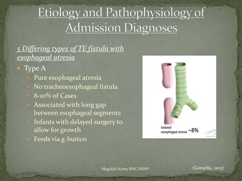 Ppt Tracheoesophageal Fistula With Esophageal Atresia Clinical Case