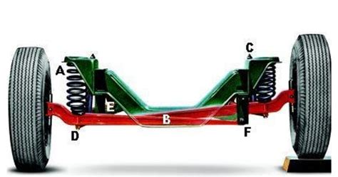 Inside Fords Twin I Beam Suspension How Does It Work Engineerine