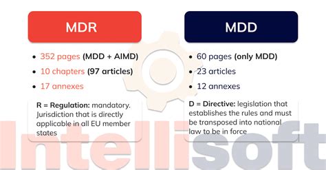 EU MDR MDD Key Differences Infographic 52 OFF