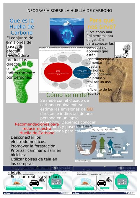 Infografía Sobre La Huella De Carbono InfografÍa Sobre La Huella De