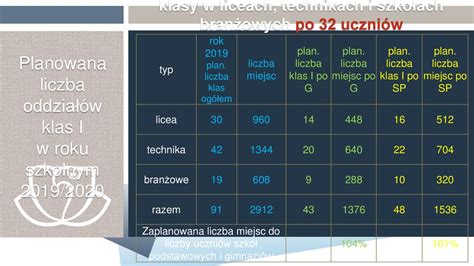 Wydział Oświaty Starostwa Powiatowego ppt pobierz