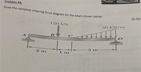 Solved Draw the complete shearing force diagram for the beam | Chegg.com