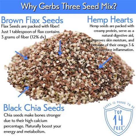 Chia Flax Hemp Seed Raw Mix Allergy Friendly Foods Gerbs