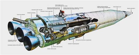 Atlas Ballistic Missile By Sakhal At Military History