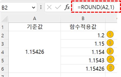 엑셀 반올림 함수를 가장 쉽게 사용하는 방법 IT SALAD