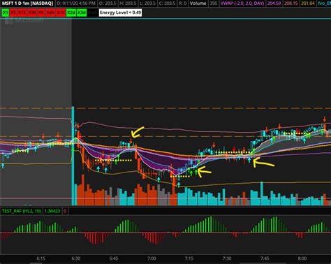 Raf Ready Aim Fire Indicator For Thinkorswim Usethinkscript Community