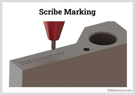 Types and Overview of Marking Machinery 