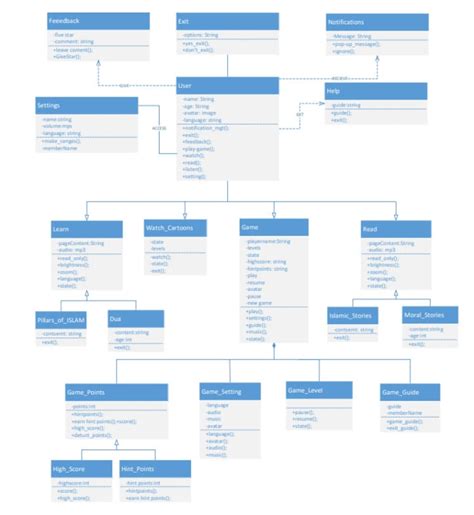 Uml Diagrams Srs Erd Class Dfd And Use Case Diagram By Raihua Fiverr Hot Sex Picture