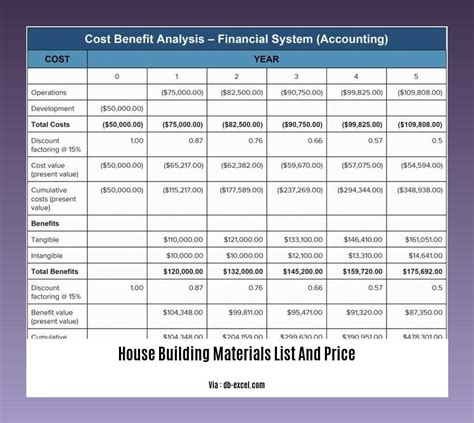 A Comprehensive House Building Materials List and Price Guide - Wave Sold