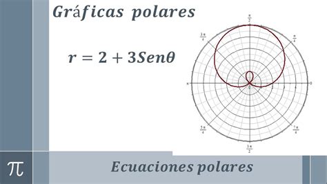 Gráfica De Una Ecuación Polar Ejemplo 25 Youtube