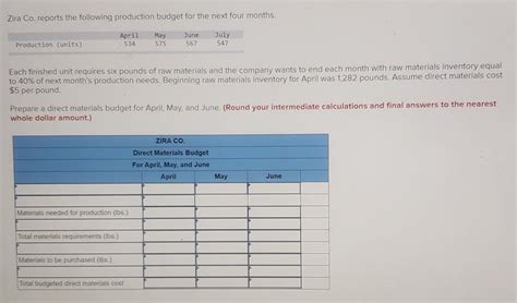 Solved Zira Co Reports The Following Production Budget For Chegg