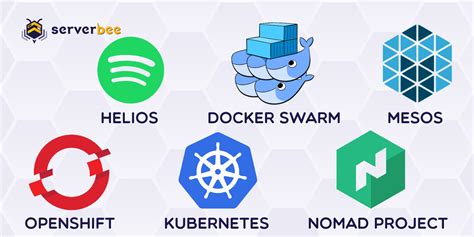 Open Source Container Orchestration Tools