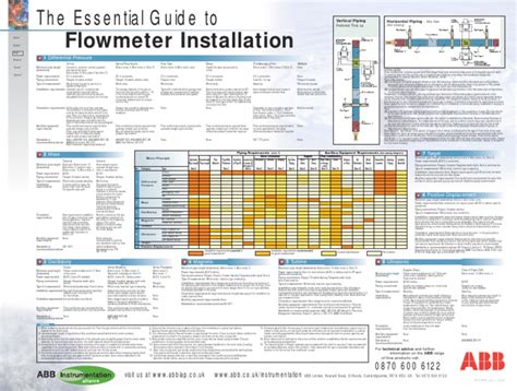 Flow Meter Installatioin Guide By Abb Pdf Pipe Fluid Conveyance Flow Measurement