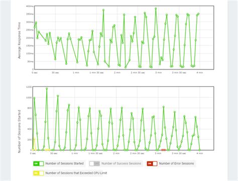 Teste De Carga Jmeter Por LoadView