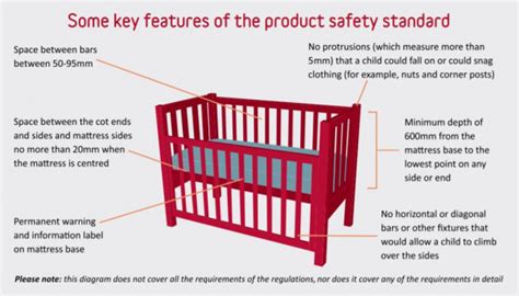 Safe Beds And Bedrooms Whānau Āwhina Plunket