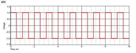 Squarewave Testing