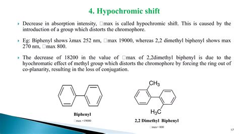 Solvents And Solvent Effect In UV Vis Spectroscopy By Dr Umesh