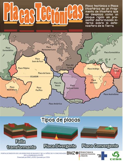 Esquema Sobre Las Placas TectóNicas 2023 lujo