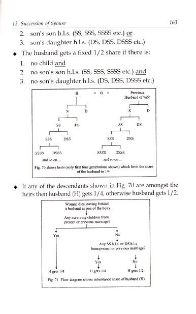 The Islamic Law Of Succession Dr A Hussain