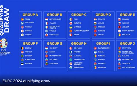 Euro Girone Di Ferro Per L Italia Inghilterra Macedonia Del