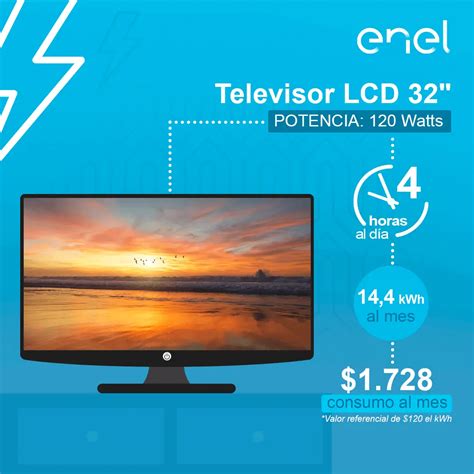 Potencia De Uma Tv - La Potencia Que Consuma Un Televisor: ¿Cuánto Cuesta La Energía ...
