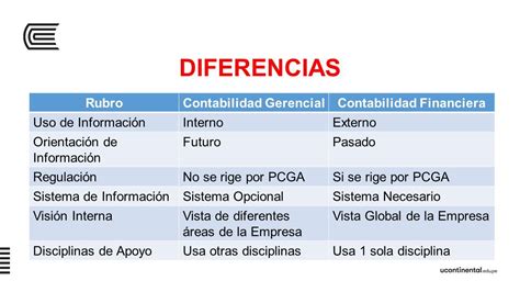 LA CONTABILIDAD GERENCIAL DIFERENCIAS Y SEMEJANZAS CON LA CONTABILIDAD