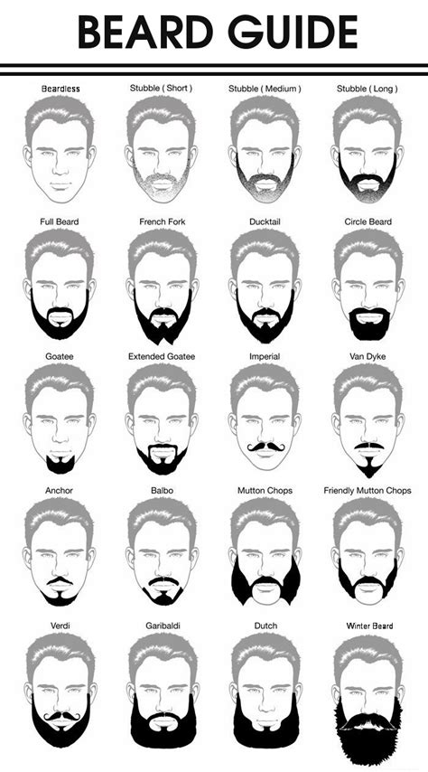 The 20 Most Popular Beard Styles