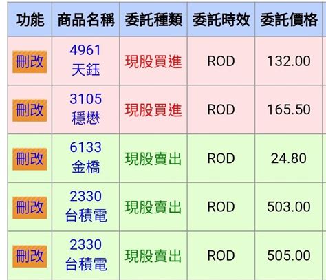 3105 穩懋 一早就掛跌停等 有機會來嗎？｜cmoney 股市爆料同學會