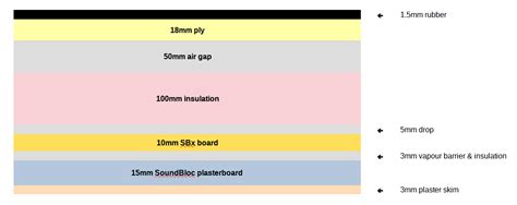 How to create a Soundproof Ceiling