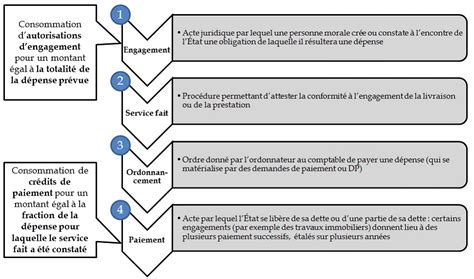 Projet De Loi De Programmation Des Finances Publiques Pour Les Ann Es