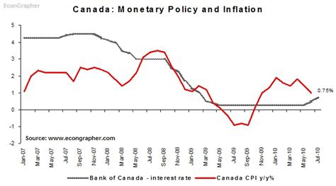 Top 5 Graphs Of The Week Uk Gdp Monetary Policy Review Us