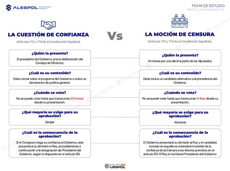 Recursos Para Oposiciones Polic A Nacional Alespol