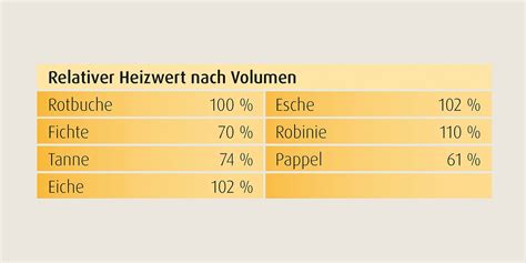 Stückholzheizung Alle Vorteil auf einem Blick HSH Installatör