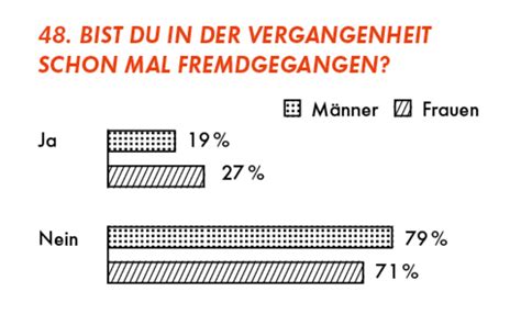 Politik Liebe Sex Beziehung Sternde