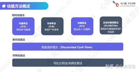 常用的估值方法和估值逻辑 知乎