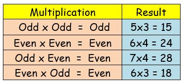 Even And Odd Function Properties Store Smarys Org