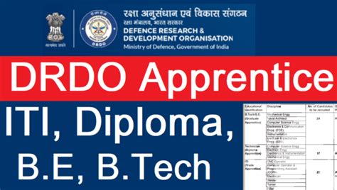 Drdo Recruitment