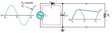 Capacitor Filter Working Principle Inst Tools