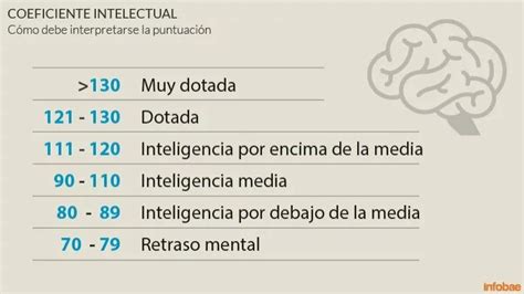 Coeficiente Intelectual Definición y su importancia en la psicología