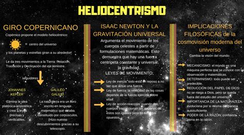 Filosergio Cosmovisiones Infograf As